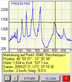 Auswertung