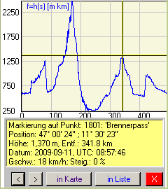 Auswertung